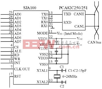 基于uclinux 的CAN总线嵌入式驱动编程