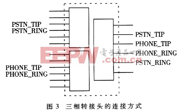 VoIP双模网关的研究与系统设计