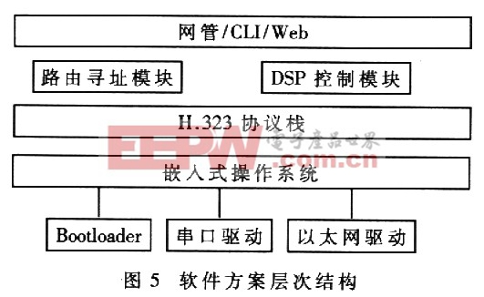 VoIP双模网关的研究与系统设计