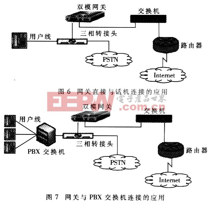 VoIP双模网关的研究与系统设计