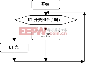 点击浏览下一页