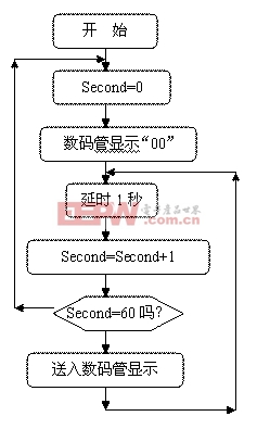 点击浏览下一页