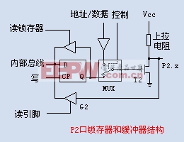 AVR，51单片机IO结构