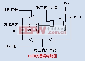 AVR，51单片机IO结构