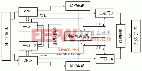 点击浏览下一页