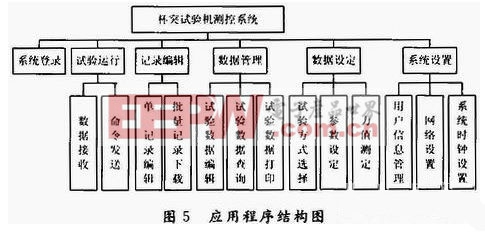 基于嵌入式的杯突试验机测控系统设计与实现