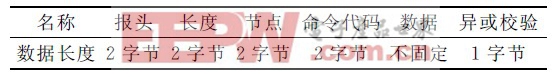 基于S3C6410的航空用RFID读卡器设计方案