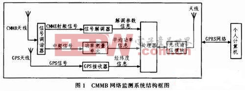 系统整体结构