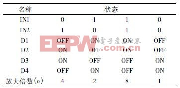 基于STM32的大扭矩永磁同步电机驱动系统