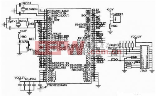 STM32F103最小系统