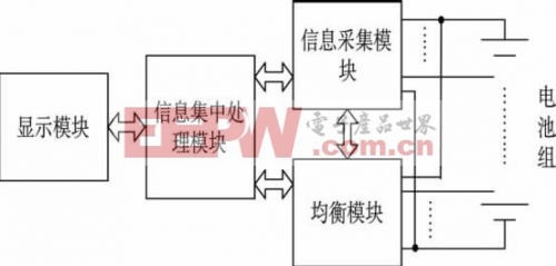 基于STM32的电池管理系统触摸屏设计方案