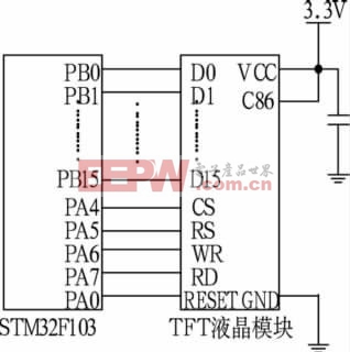 基于STM32的电池管理系统触摸屏设计方案