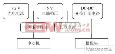 基于HC9SDGl28单片机的智能车的设计