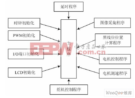 软件程序结构图