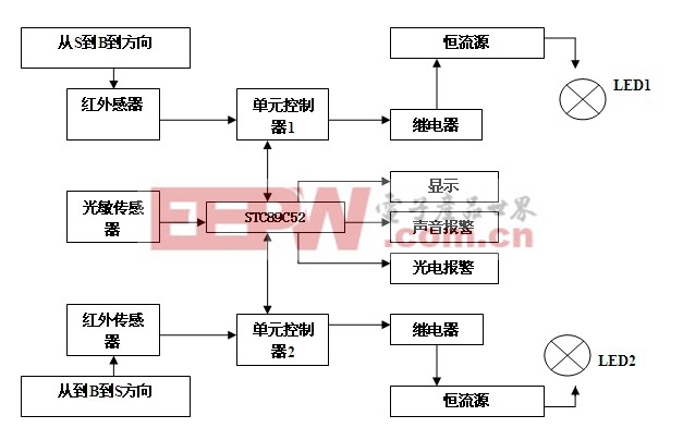 模拟电路控制系统框图