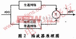 基于ARM9的心电诊断系统的设计