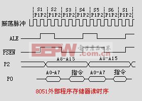 MCS-51单片机的指令时序