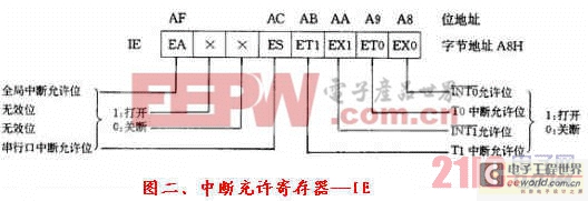 点击浏览下一页