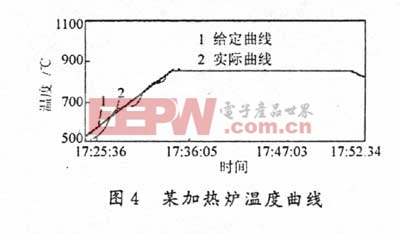 基于单片机的加热炉温度模糊控制系统