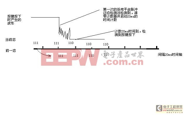 点击浏览下一页