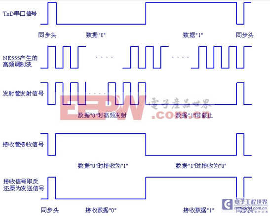 点击浏览下一页