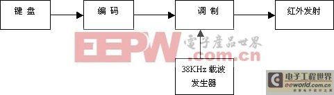 点击在新窗口中浏览产品