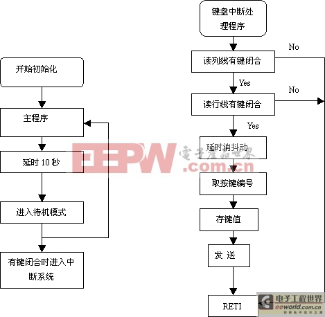 点击在新窗口中浏览产品