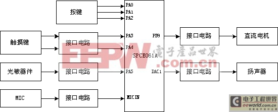 智能玩具的设计-聪明宝宝