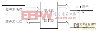 点击在新窗口中浏览产品