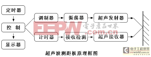 点击在新窗口中浏览产品