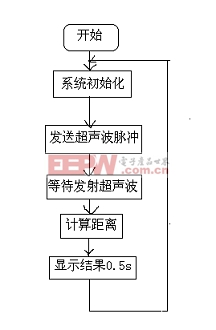 点击在新窗口中浏览产品