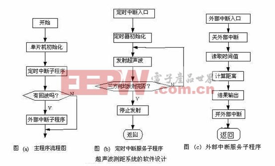 点击在新窗口中浏览产品