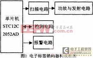 基于1T单片机的电子标签销码器