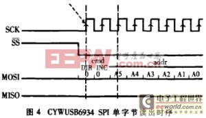 智能无线多媒体数字播放系统的设计与实现