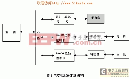 机器人示教盒系统的设计