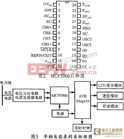 基于电能芯片和AT-Mega16单片机的单相电表计量设计