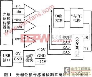 基于PIC单片机的USB接口设计