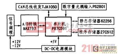 基于单片机的信号采集节点的设计