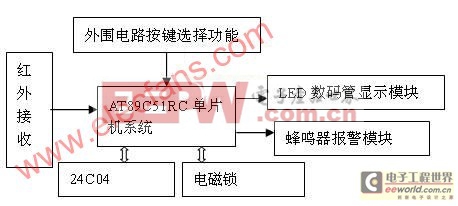 基于51单片机的红外遥控密码锁的设计与实现