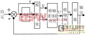 基于51单片机的智能气动泵控制系统的设计