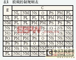 基于51单片机的智能气动泵控制系统的设计