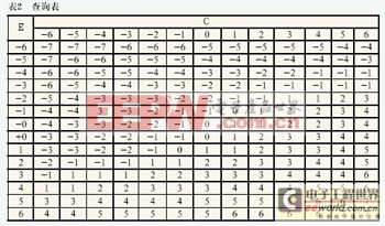 基于51单片机的智能气动泵控制系统的设计