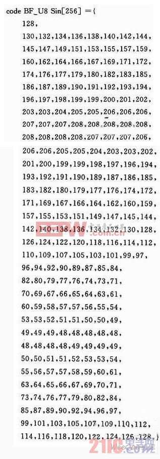 基于STCl2C2052单片机的对讲机加密系统设计