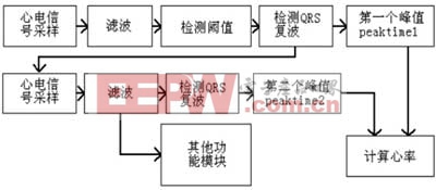 数据处理的基本步骤