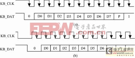 51单片机系统与标准PC键盘的接口模块设计