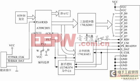 51单片机系统与标准PC键盘的接口模块设计