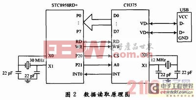 基于STC89C58单片机的MP3播放器设计