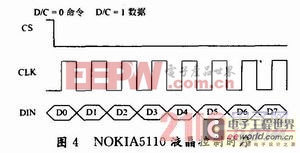 基于STC89C58单片机的MP3播放器设计