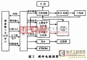 基于51单片机的超低频信号发生器设计