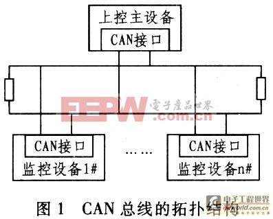 基于单片机的CAN总线接口转换卡设计